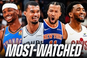 NBA官方：季后賽分區(qū)半決賽平均觀看人數(shù)達(dá)到450萬 近29年最高