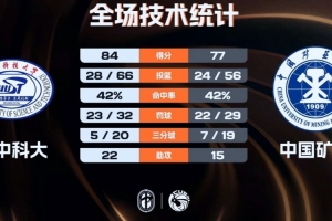 華中科大女籃力克中國礦大 楊譚玥影16+7+7 聶云翮13+7