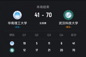 武漢科大輕取華南理工 龍芋伶20+5斷 劉小瓊12+11+6斷