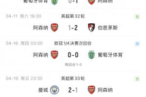 爭氣！阿森納4月掉鏈子被群嘲唱衰，5月?lián)P眉吐氣4戰(zhàn)全勝+奪英超