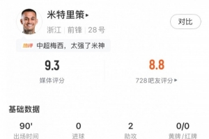 米特里策對(duì)陣泰山數(shù)據(jù)：貢獻(xiàn)2次助攻，5次關(guān)鍵傳球，4次成功過(guò)人
