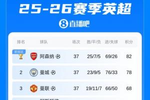 英超積分榜：阿森納奪冠，獎杯標識已到位！熱刺能否保級末輪決定