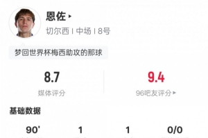 恩佐本場數(shù)據(jù)：傳射建功+1過人成功2關(guān)鍵傳球，評分8.7全場最高