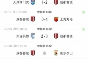 能否止頹？蓉城開局12輪不敗+一度9連勝，現(xiàn)2連敗+下輪戰(zhàn)泰山