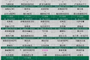 法網(wǎng)第二日賽程：鄭欽文17點出場，吳易昺、郭涵煜晚些時候出戰(zhàn)