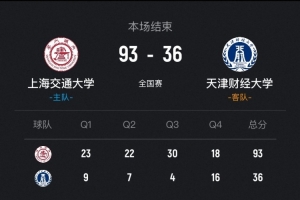 上海交大女籃狂勝天津財(cái)大57分晉級(jí)4強(qiáng)！介展儀18+6 陳雨欣20+13