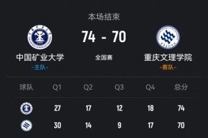 中國礦大力克重慶文理 王志楠19+9 艾渝18分 楊偉斌18+14