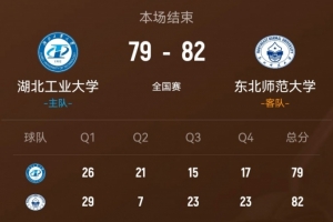 東北師大逆轉(zhuǎn)湖北工大 王玖豪27分 閆思愷20分 劉萬鑫13+5