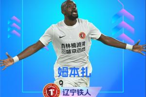 直播吧中超第14輪最佳：姆本扎戴帽連續(xù)2輪當(dāng)選！2場(chǎng)5球率隊(duì)連勝