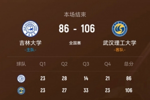 武漢理工輕取吉林大學 韓雨琛30+11 張智博28分 方伯楊25+7+5