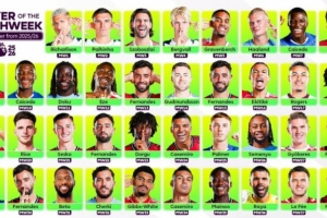 B費(fèi)本賽季共計(jì)6次獲得英超當(dāng)輪MVP，比其他球員至少多出4次