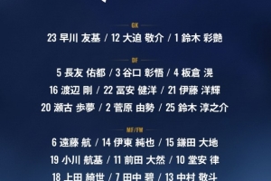 日本隊(duì)世界杯號碼：堂安律10號、后藤啟介9號、久保建英8號