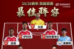 詹俊評(píng)本賽季英超：最佳教練塔帥、最佳引援謝爾基、最佳球員賴斯