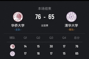 華僑大學(xué)力克清華大學(xué)取2連勝 虎建國16分6板 俞皓天21分