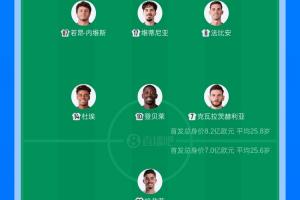 歐冠決賽陣容對比：阿森納首發(fā)總身價8.2億歐，巴黎首發(fā)身價7億歐