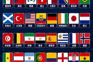 詹俊發(fā)布個(gè)人預(yù)測(cè)世界杯32強(qiáng)：阿根廷、荷蘭可能沒辦法拿小組第一