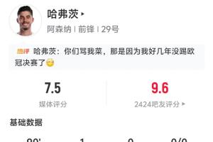 助球隊(duì)歐冠領(lǐng)先！哈弗茨本場(chǎng)數(shù)據(jù)：3次射門，1粒進(jìn)球，評(píng)分7.5