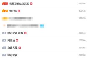 歐冠決賽相關(guān)話題在微博熱搜前15占10席，“姆巴佩”“難看”上榜