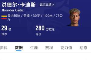 這錢花的值！卡迪斯中超連續(xù)7場破門并打入12球，三鎮(zhèn)200萬歐引入