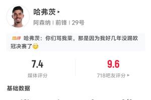 首開(kāi)記錄！哈弗茨半場(chǎng)數(shù)據(jù)：2射1正1進(jìn)球，傳球成功率80%
